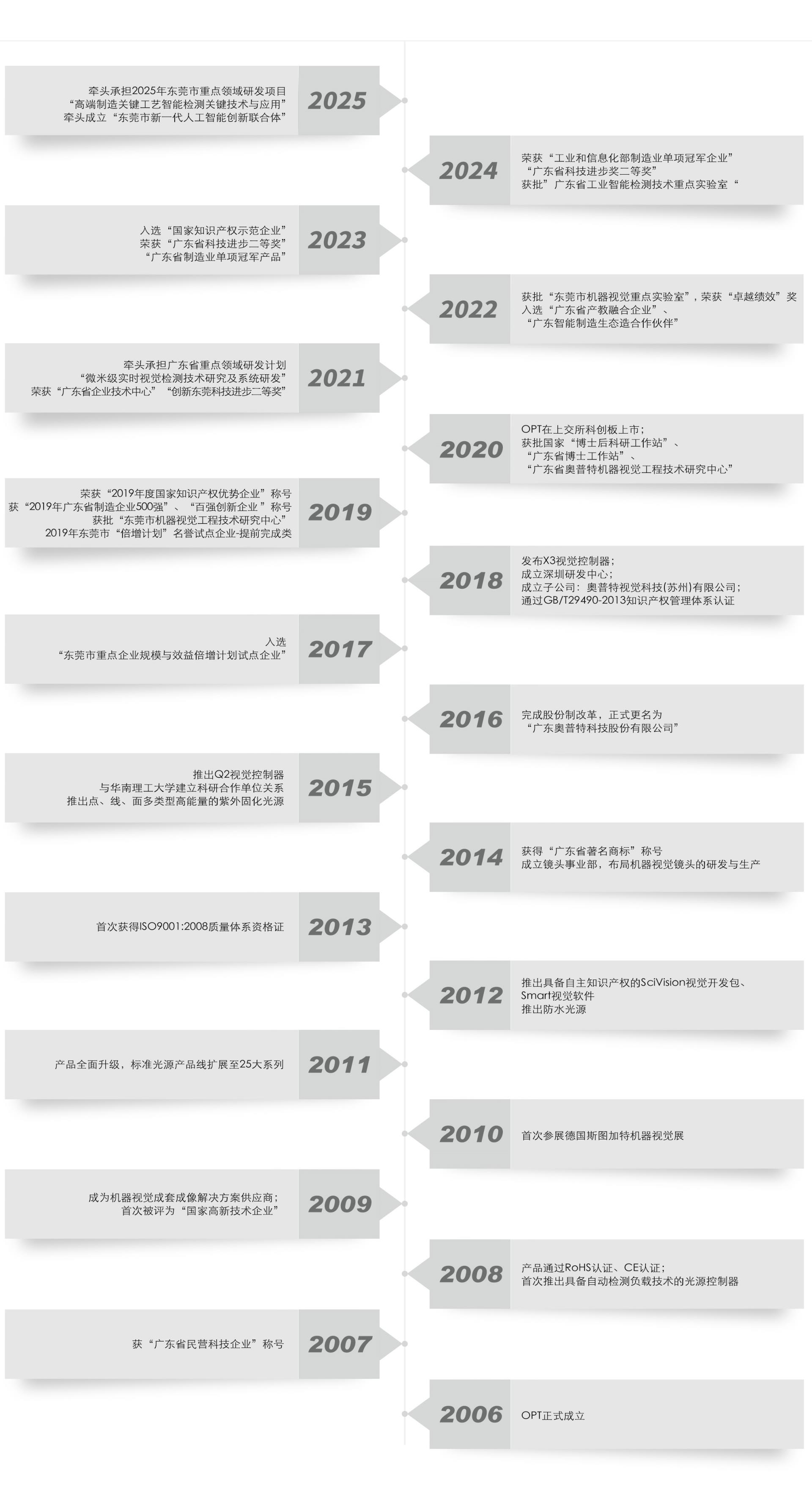 首页|尊龙人生就是博官网入口